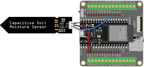 自作 esp 32 土壌水分計|5.9 土壌湿度の測定 — SunFounder ESP32 Starter Kit.